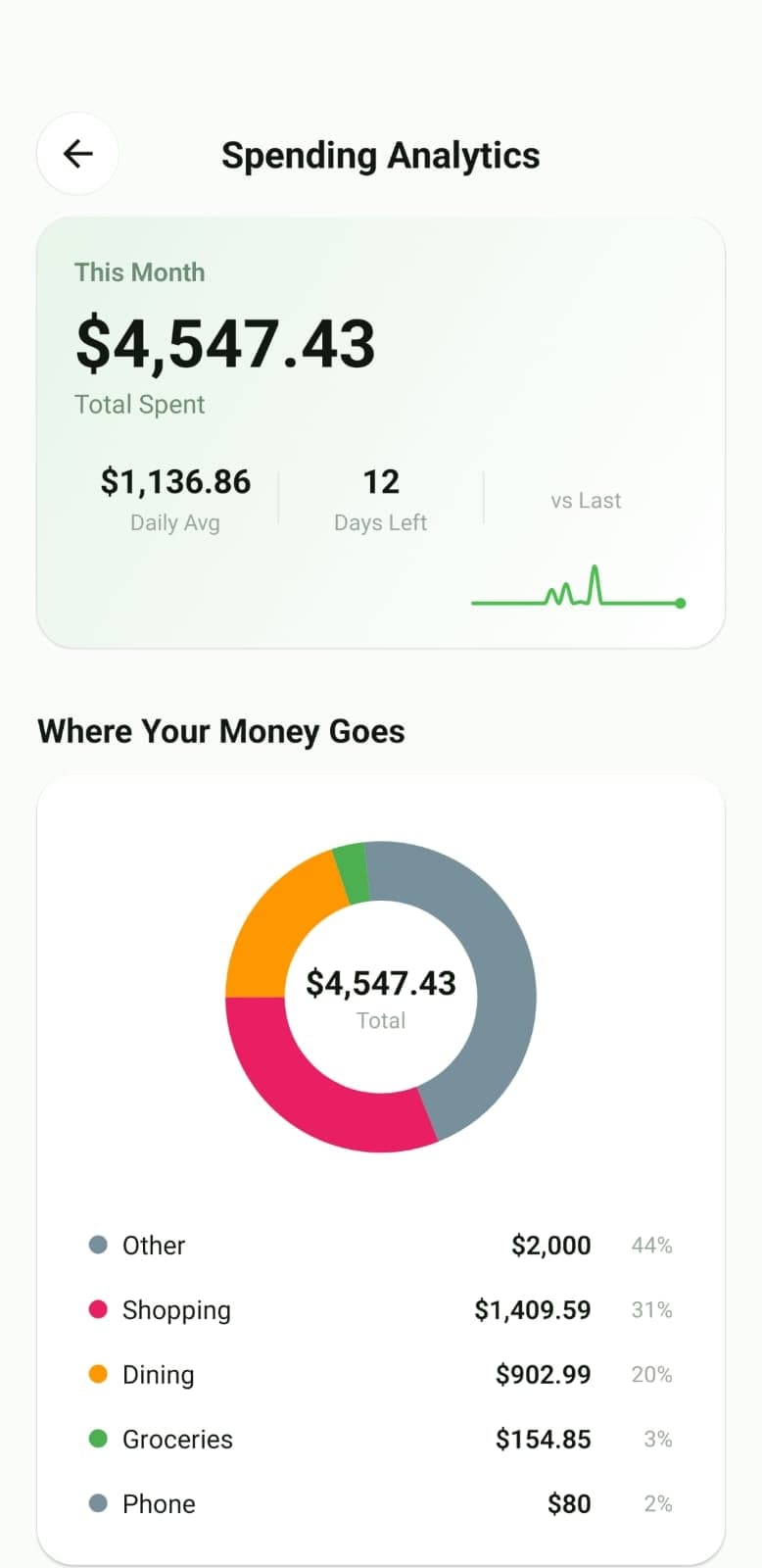 SnapExpense analytics monthly spending breakdown chart